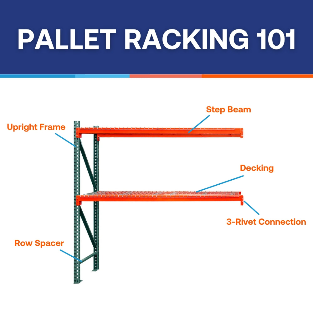 2-Tier Teardrop Pallet Rack Add-On Units w/ Wire Decking - 36"d x 96"h