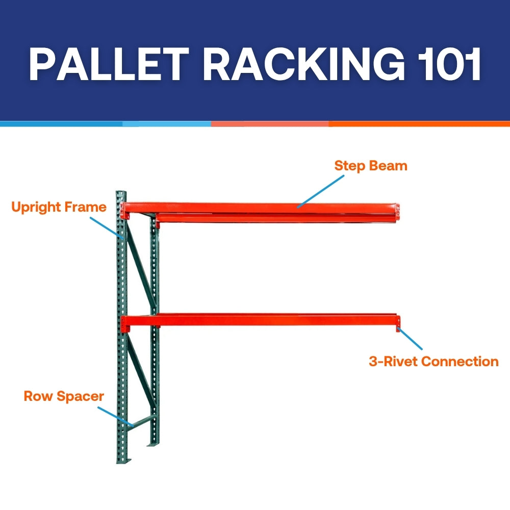 3-Tier Teardrop Pallet Rack Add-On Units - Standard Duty - 42"d x 144"h