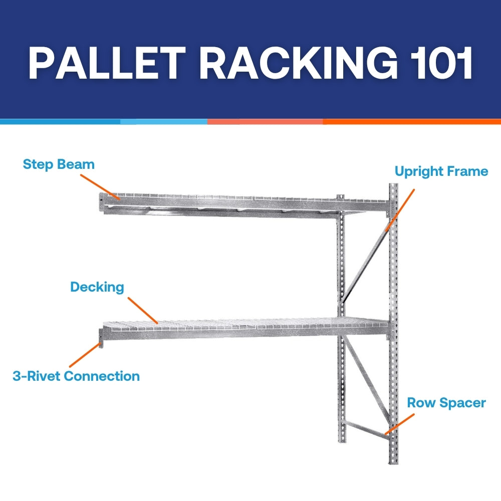 3-Tier Galvanized Teardrop Pallet Rack Add-On Units w/ Wire Decking - 42"d x 144"h