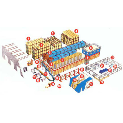 Warehouse and commercial storage planning and shelving systems