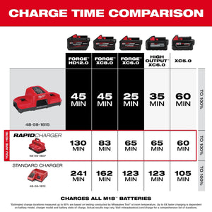 Milwaukee M18™ & M12™ Rapid Charge Station (48-59-1807)