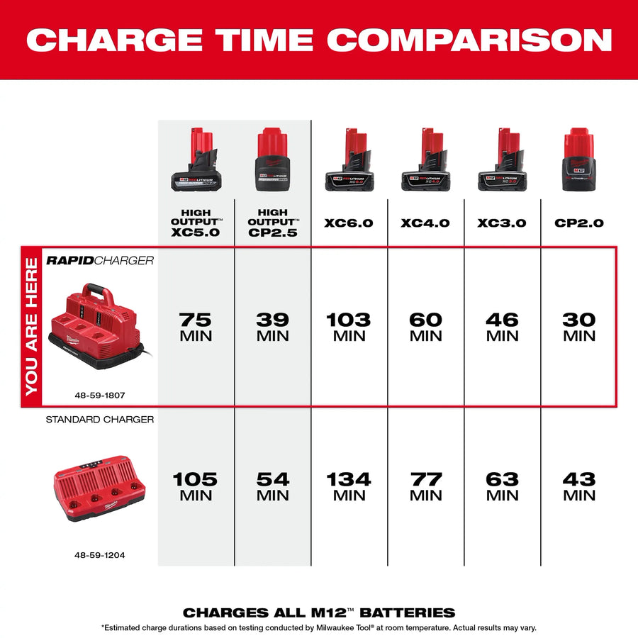 Milwaukee M18™ & M12™ Rapid Charge Station (48-59-1807)