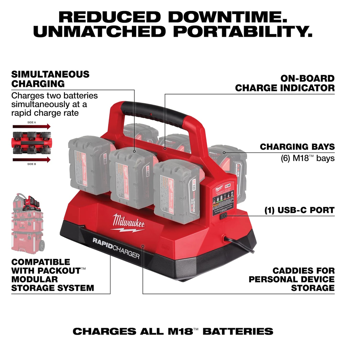 Milwaukee M18™ Six Bay Rapid Charger w/ PACKOUT™ Compatibility (48-59-1809)
