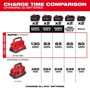 Milwaukee M18™ Six Bay Rapid Charger w/ PACKOUT™ Compatibility (48-59-1809)