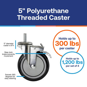 5" Polyurethane Threaded Caster