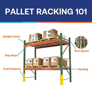 Diagram of a pallet racking system with labeled parts and boxes on shelves.