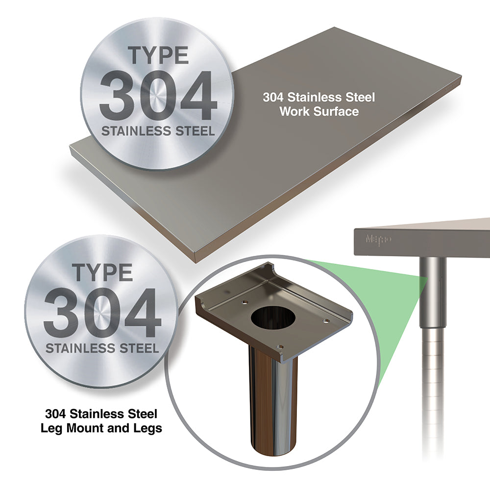 Metro TableWorx work table infographic, highlighting 304 stainless steel worksurface, legs, and leg mounts.