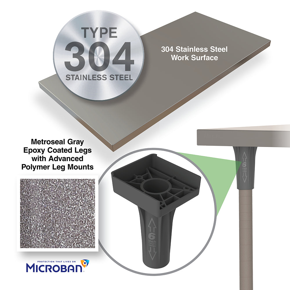 Metro TableWorx work table infographic, highlighting 304 stainless steel worksurface, Metroseal Gray epoxy-coated steel legs with Microban antimicrobial protection, and advanced polymer leg mounts.